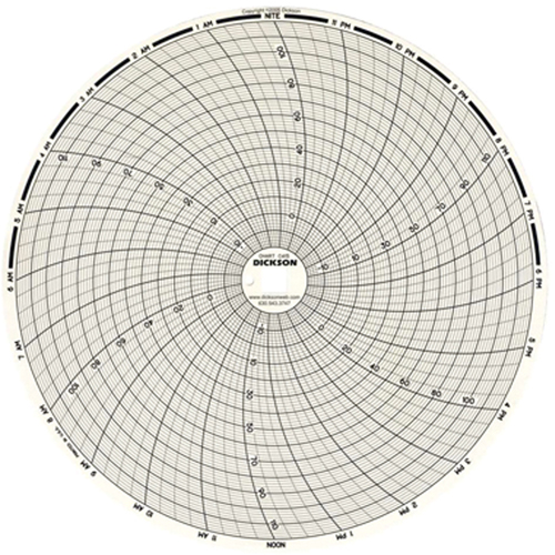 Graphiques de rechange de 8" Superchem Industries