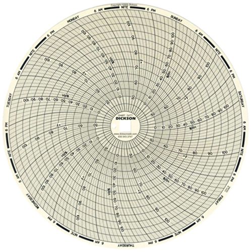 Graphiques de rechange de 8" Superchem Industries