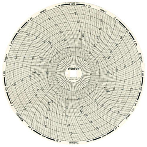 Papier-diagramme de rechange 8" pour thermographe Superchem Industries