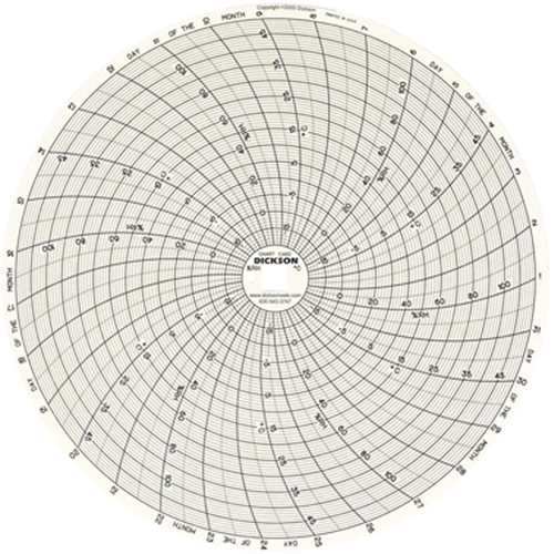 Graphiques de rechange de 8" Superchem Industries