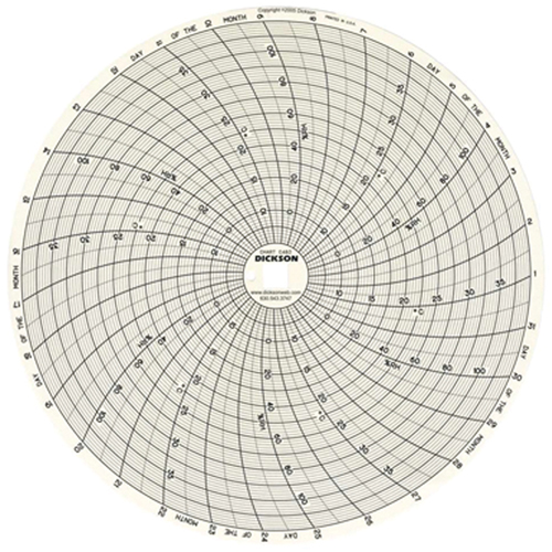 Graphiques de rechange de 8" Superchem Industries