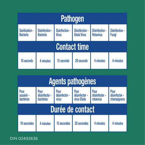 Disinfecting Wipes, 75 Count Superchem Industries