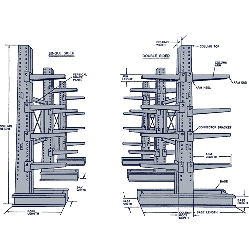 Cantilever Column, Single Sided, 4" W x 10' H Superchem Industries