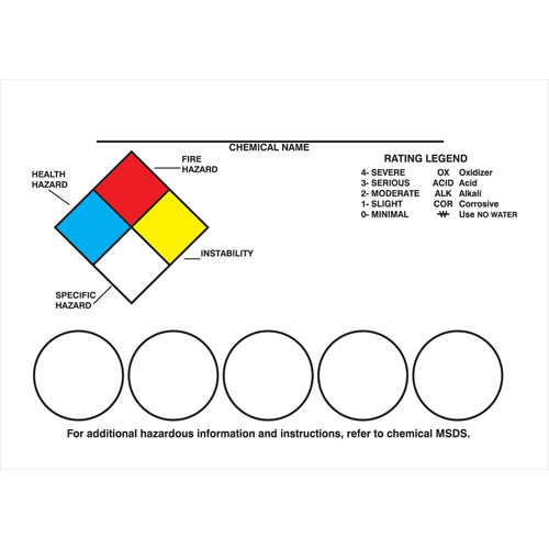 Right-To-Know Labeling Kits Superchem Industries