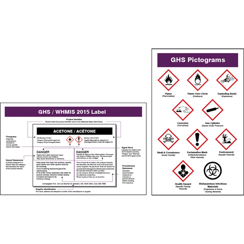 GHS/WHMIS 2015 Wallet Card Superchem Industries