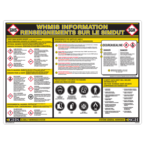 GHS Information Wall Chart Superchem Industries