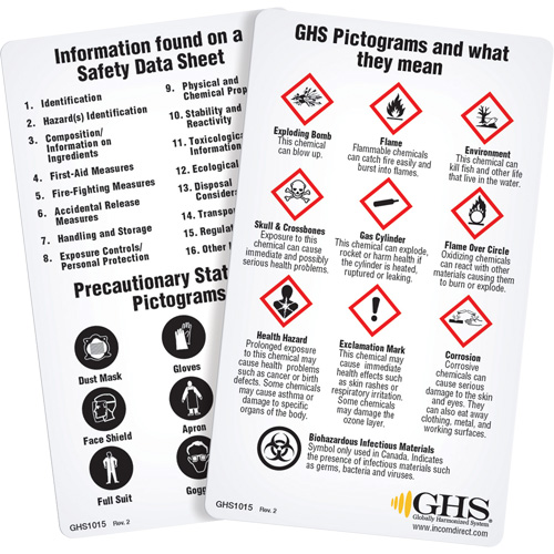 Cartes de portefeuille SGH/SIMDUT 2015 (anglais) Superchem Industries