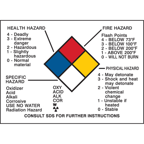 Hazard Information Panel Superchem Industries