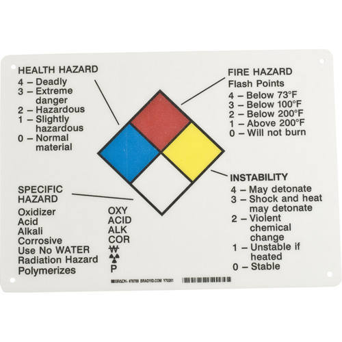 Panneau des renseignements sur les dangers Superchem Industries