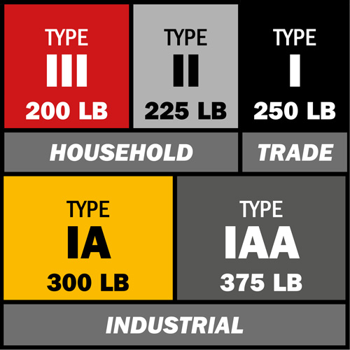Escabeau avec plateau &agrave; peinture, 10', Aluminium, Capacit&eacute; 225 lb, Type 2 Superchem Industries