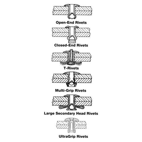 Blind Rivet Open End - 1000 pack, Dome Head, 3/32" Dia. x 0.240" L, Aluminum Mandrel Superchem Industries