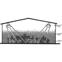 Radiateur s&eacute;rie 4000, Chaleur radiante, Gaz naturel, 40000 BTU/H Superchem Industries