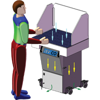 Sledgehammer*Series Downdraft Tables, 120 V, 1200 CFM, 35" W x 24" L Superchem Industries
