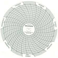 Graphiques de rechange de 4" Superchem Industries