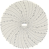 Graphiques de rechange de 8" Superchem Industries