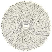Graphiques de rechange de 8" Superchem Industries
