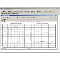 Software with Download Cable Superchem Industries