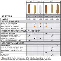 Replacement Nib #15 Superchem Industries