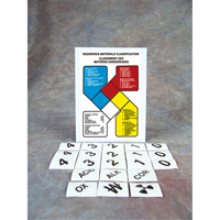 Safety Sign: Hazardous Materials Classification Superchem Industries