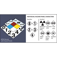 NFPA Safety Placard: 4" Diamond Superchem Industries