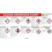 Mini MSDS Chart- English Superchem Industries