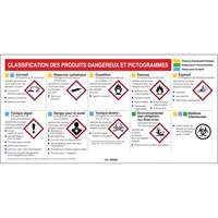 Mini MSDS Chart- French Superchem Industries