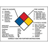 Hazard Information Panel Superchem Industries