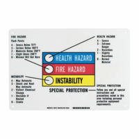 Hazardous Information Colour Bar Sign Superchem Industries