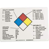 Hazard Information Panel Superchem Industries