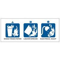 Dry Chemical or Halogenated Hydrocarbon Fire Extinguisher Labels Superchem Industries
