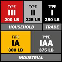 &eacute;chelle coulissante BuildMan, Cap 300 lb, 40' h, Calibre 1A Superchem Industries